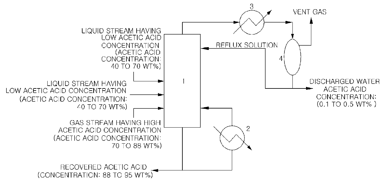 Device and method for separating off water and recovering a carboxylic acid from reactor discharge during an aromatic compound oxidation reaction using energy donating coupled distillation