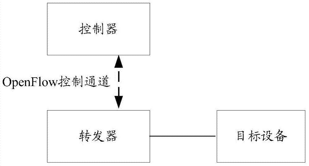 Network delay detection method, device and system