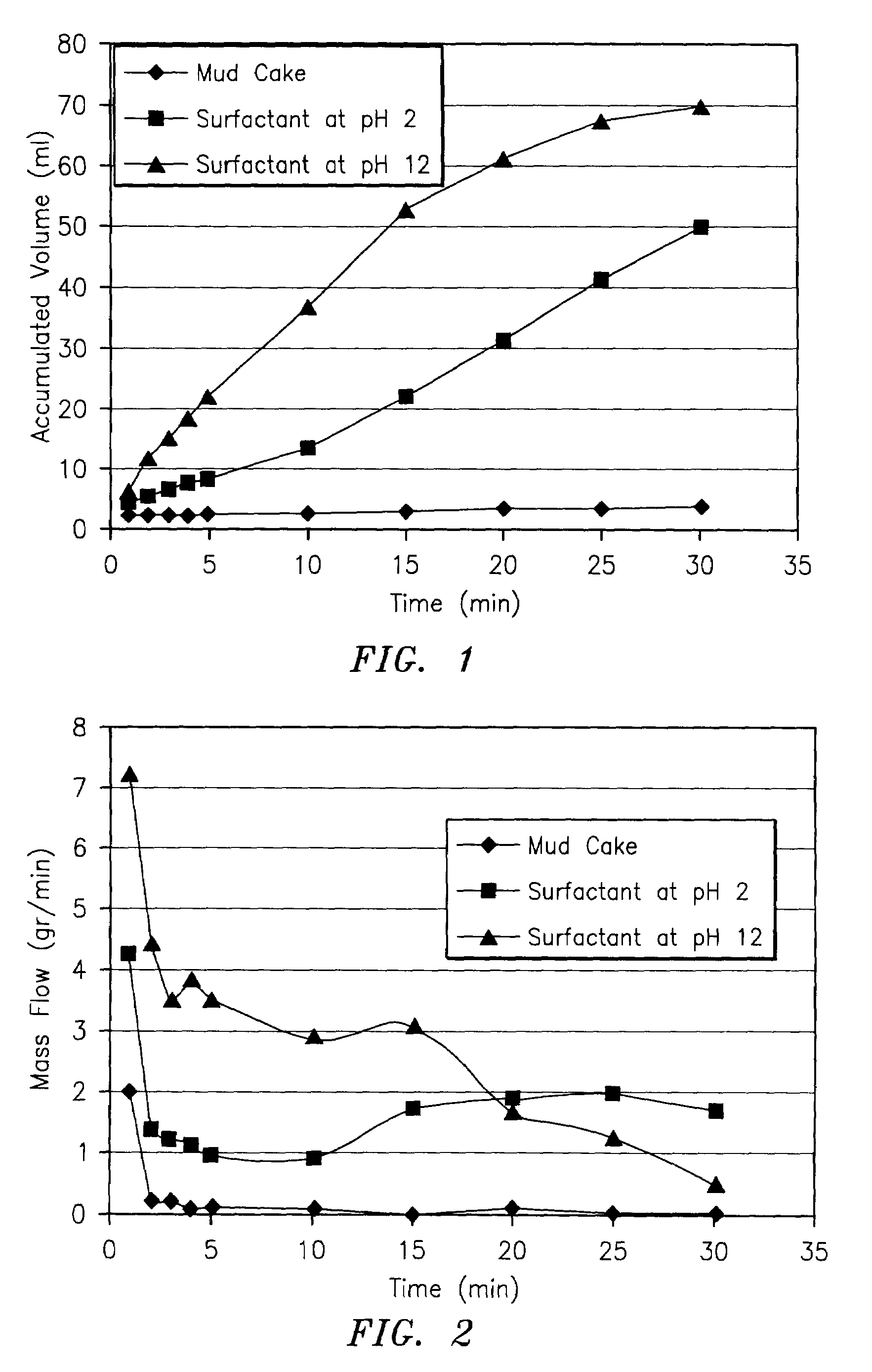 Surfactant package for well treatment and method using same