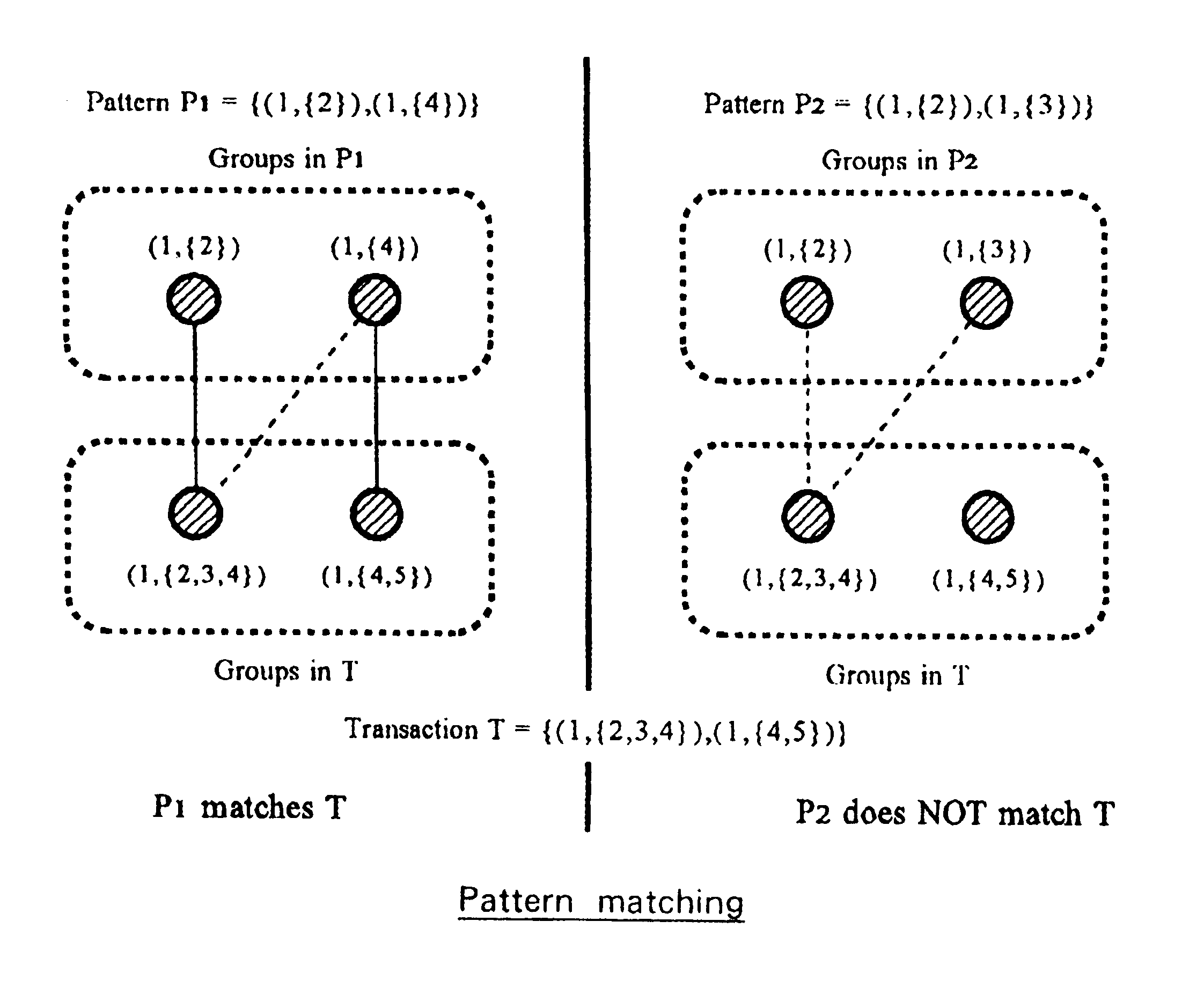Method and system for detecting frequent association patterns