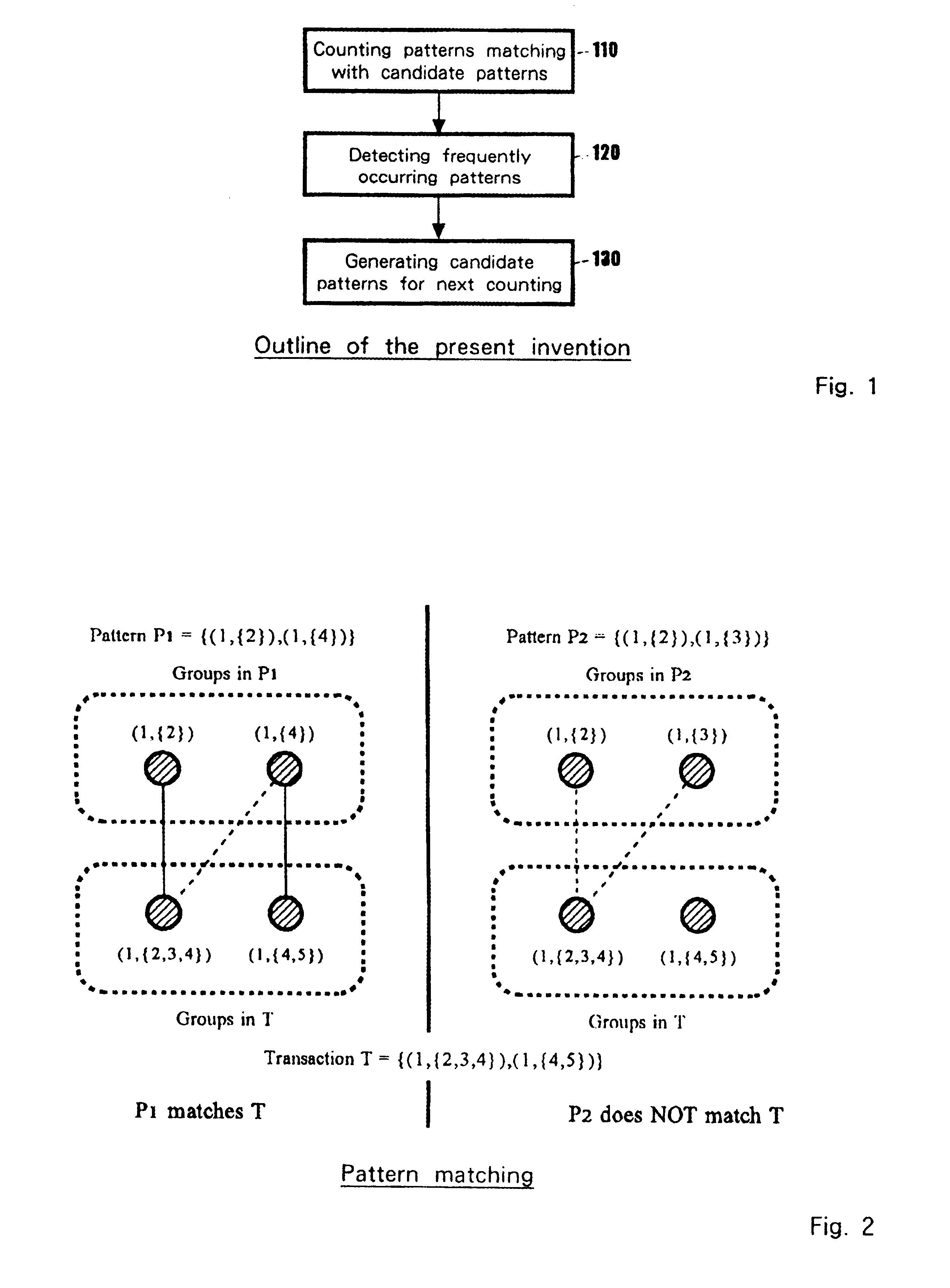 Method and system for detecting frequent association patterns