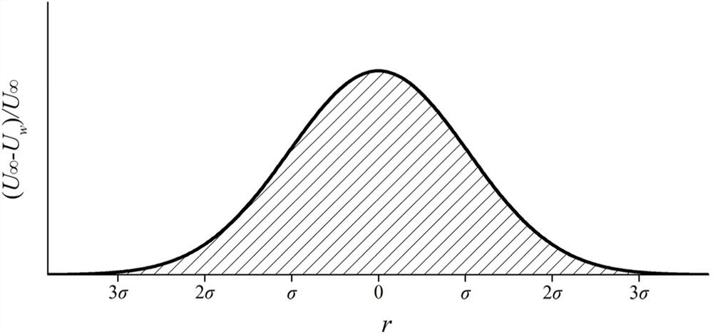 Method for calculating standard deviation diffusion coefficient in Gaussian wake flow model of wind turbine