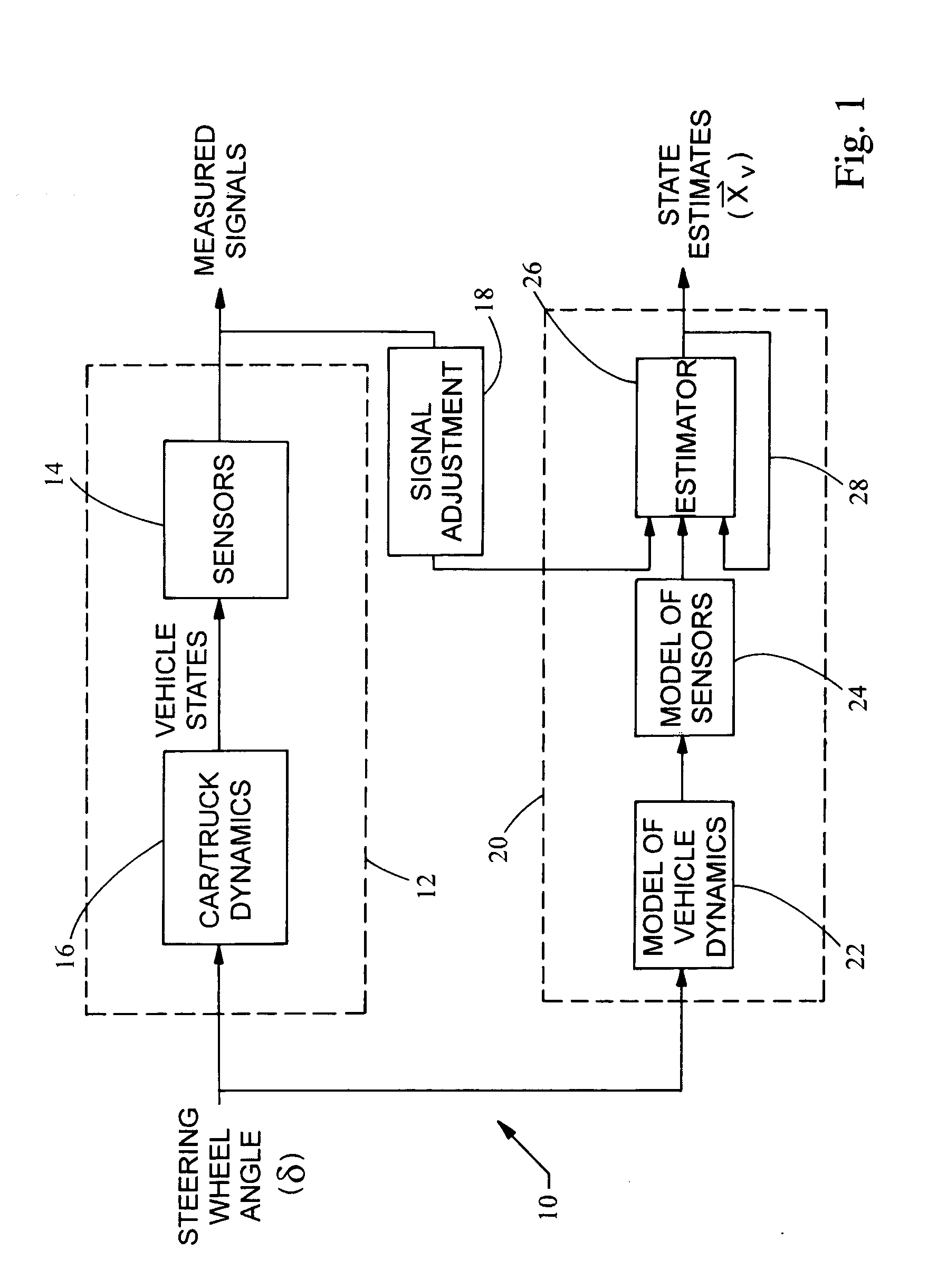 Body state estimation of a vehicle