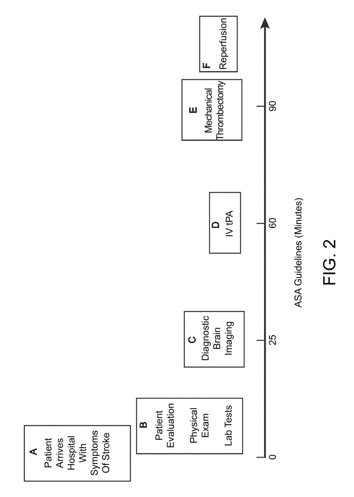 Systems and methods for treatment of stroke