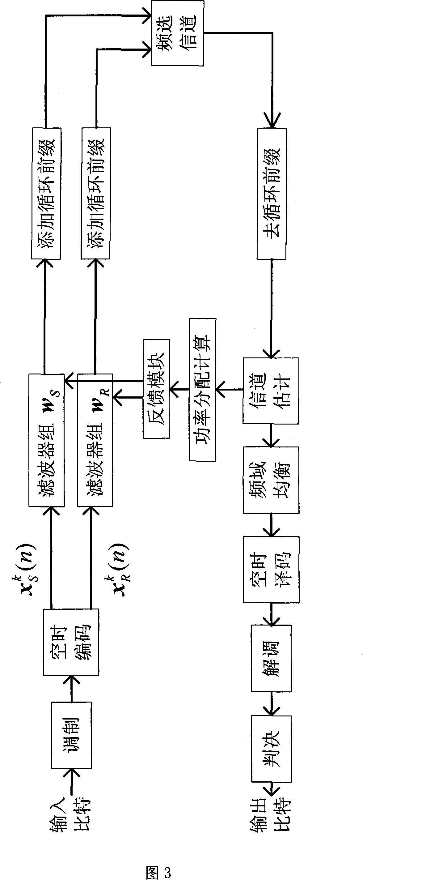 Power distribution system and method in wireless sensor network based on collaborative transmission