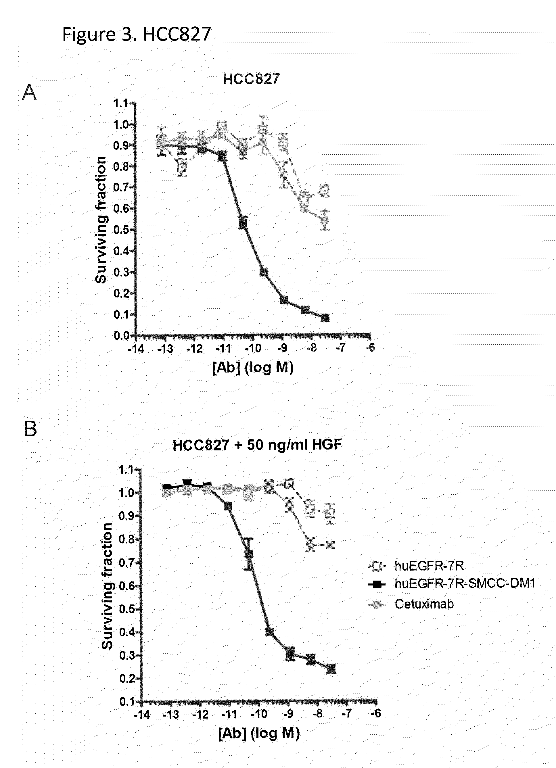 Method of Treatment of Tumors That Are Resistant to EGFR Therapies by EGFR Antibody Cytotoxic Agent Conjugate