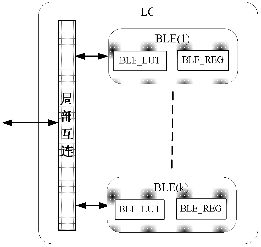 Programmable logic array intellectual property (IP) core and system integration method thereof