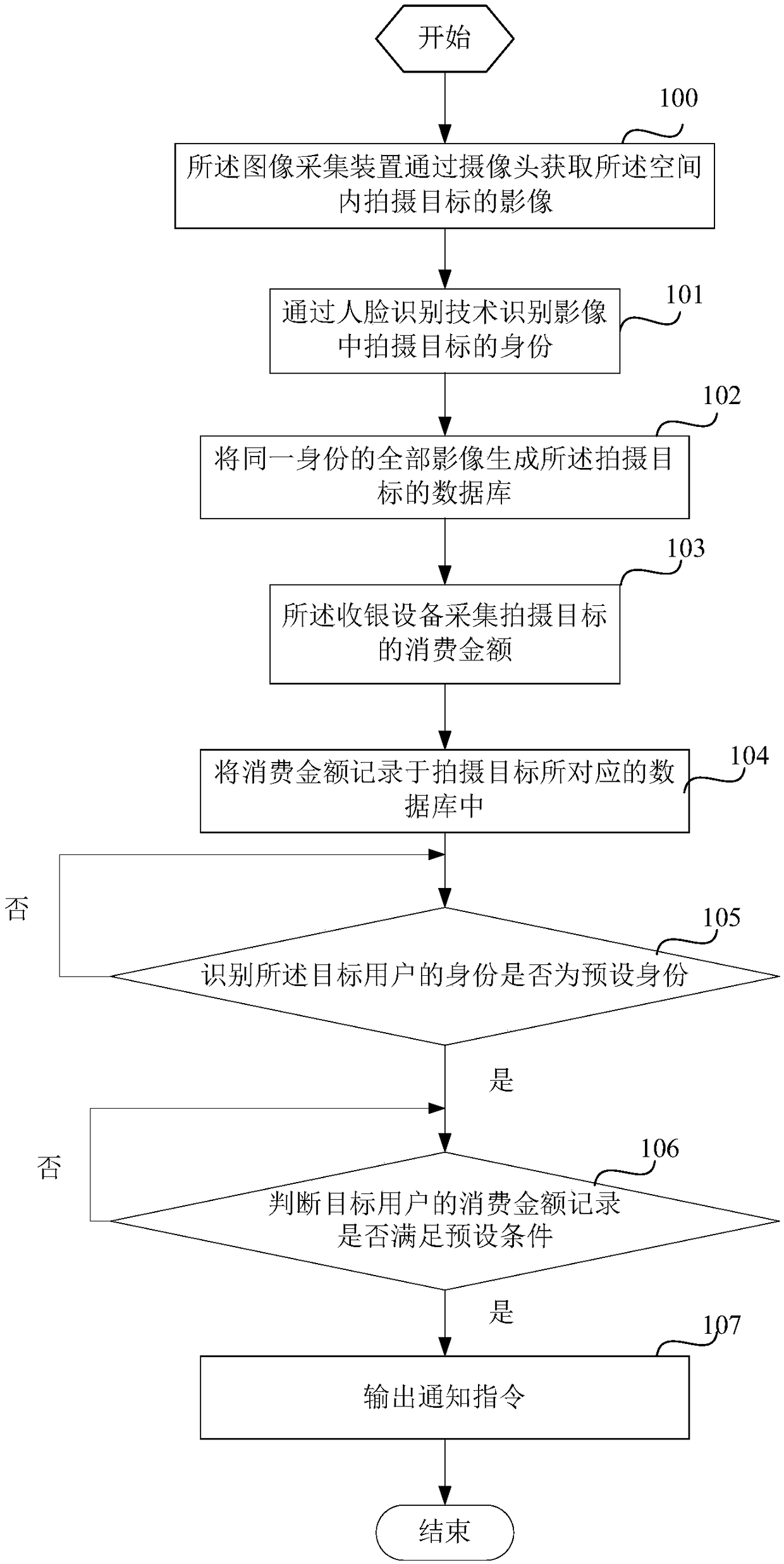 Data processing device and method based on image acquisition device