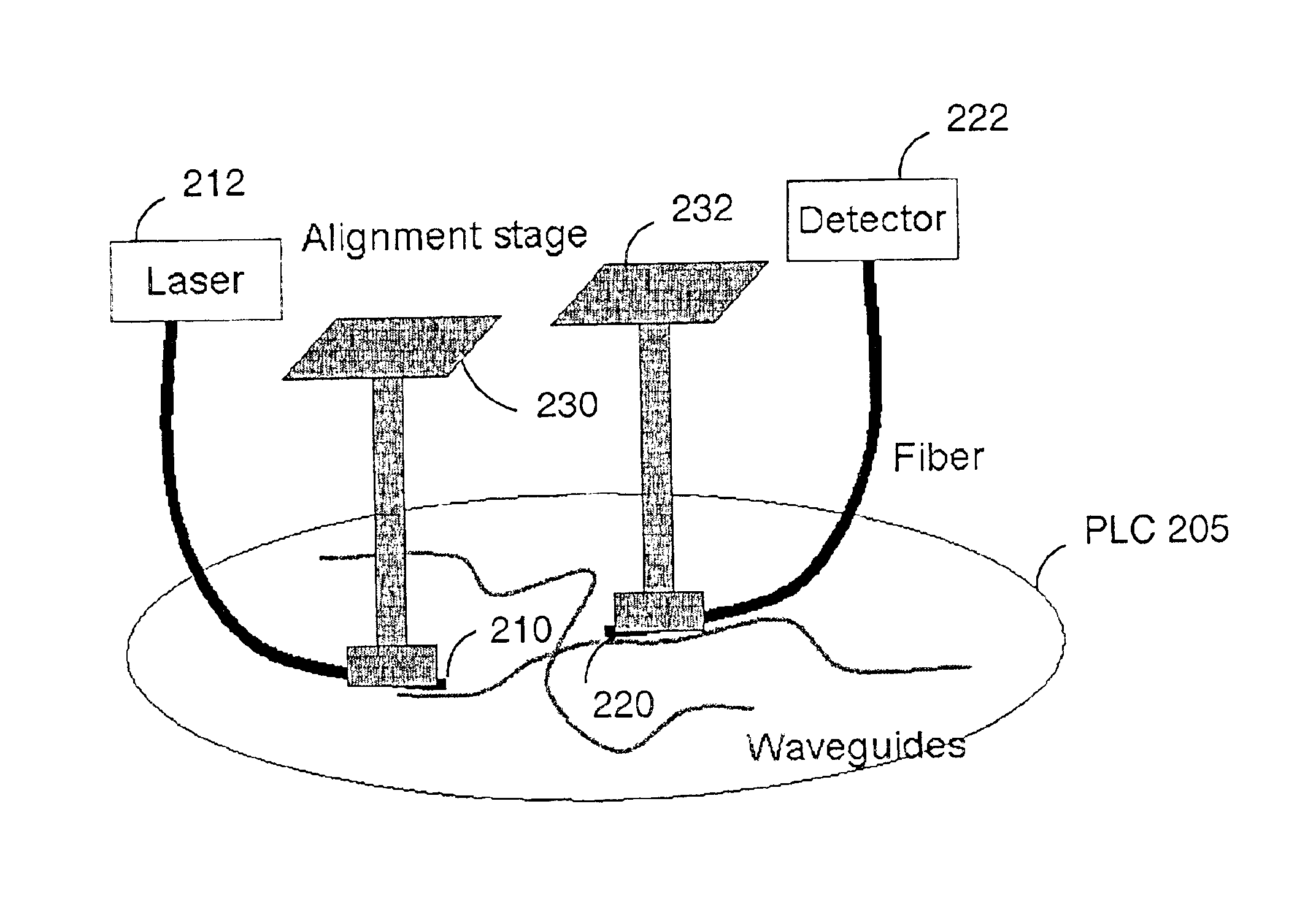 Method and apparatus for wafer level testing of integrated optical waveguide circuits
