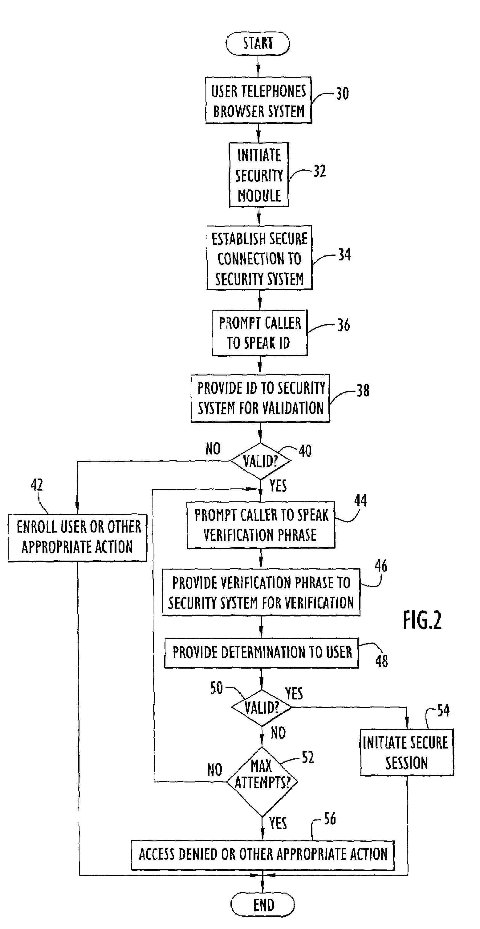 Method and apparatus to facilitate secure network communications with a voice responsive network interface device