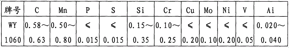 Material used in ballscrew