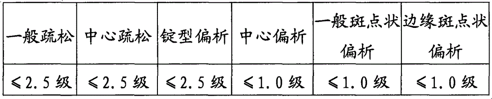 Material used in ballscrew