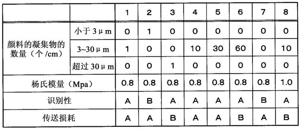 Optical fiber colored core wire