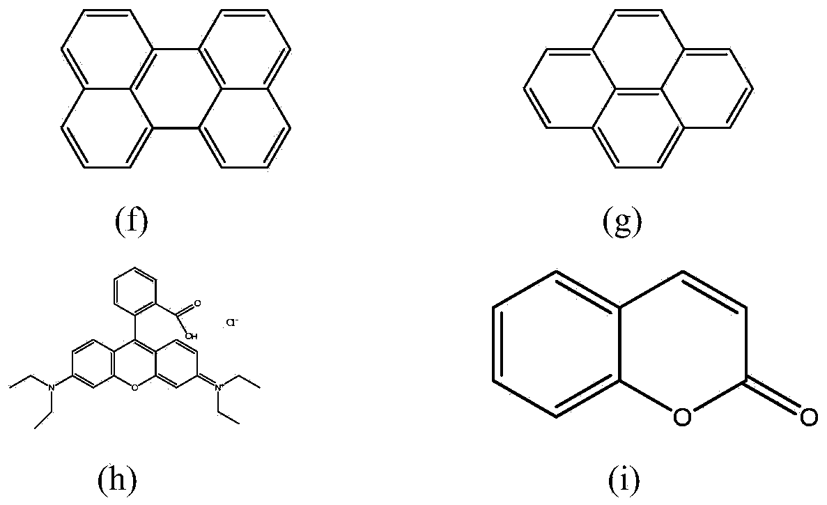 Dye/rare earth organic framework composite material for physiological temperature detection and preparation method of composite material
