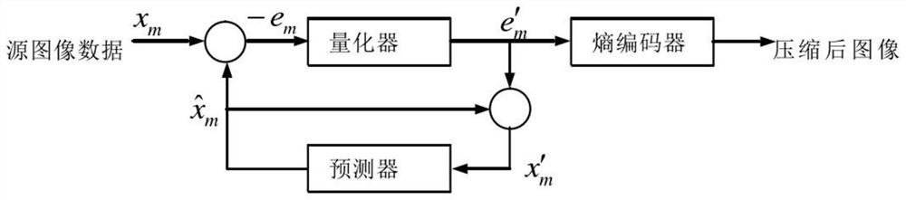 A laser spectrum image compression method and system based on deep learning network