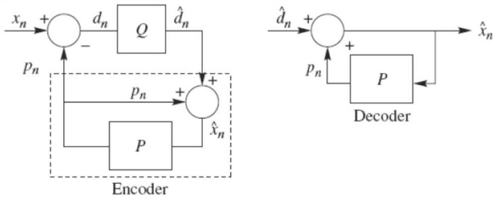 A laser spectrum image compression method and system based on deep learning network