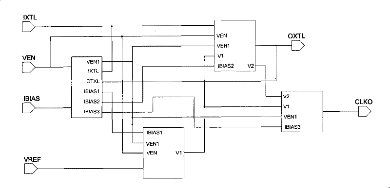 Circuit oscillator for clock signal generation and control