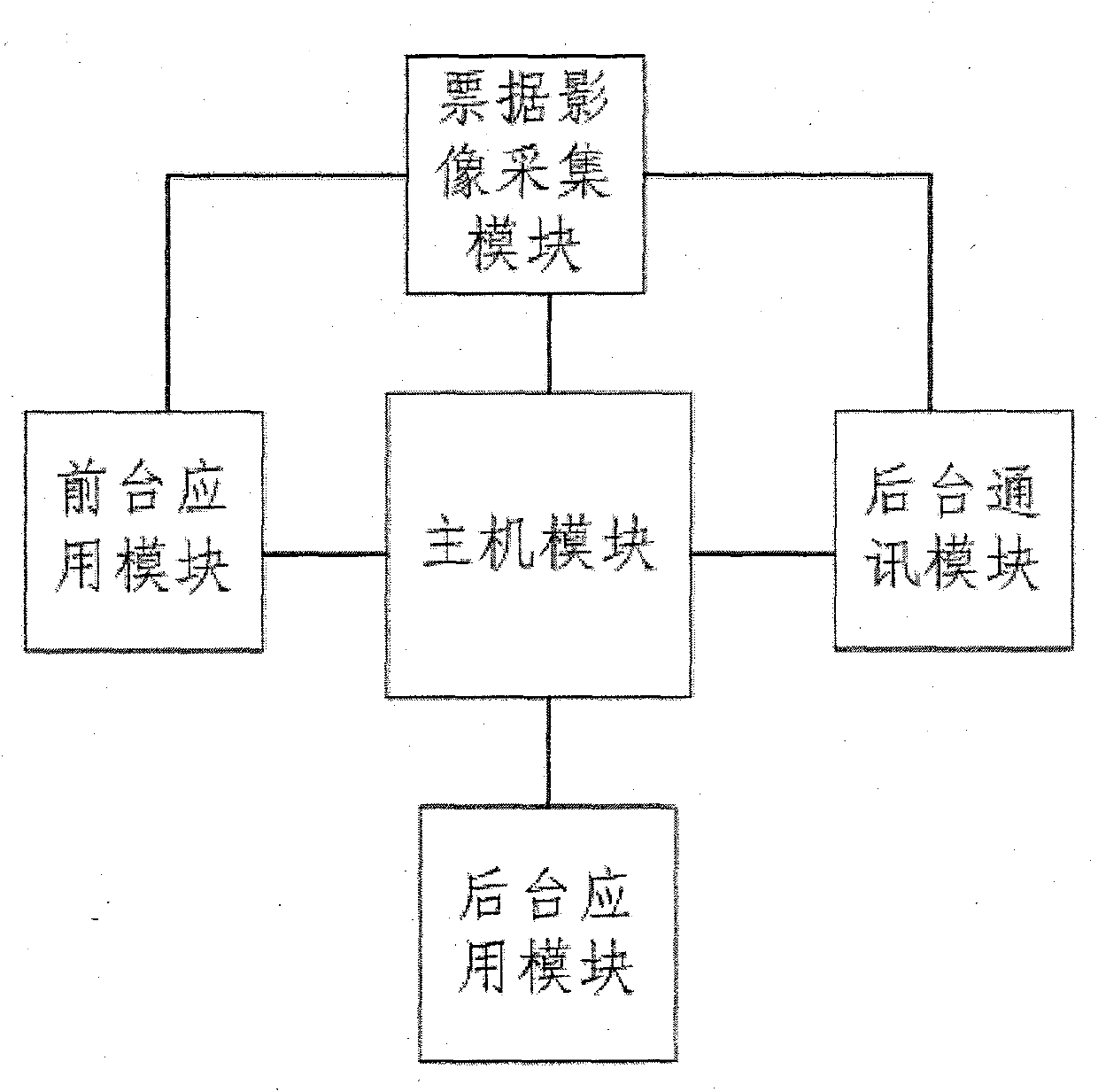 Self-service bill acceptance method, system and equipment