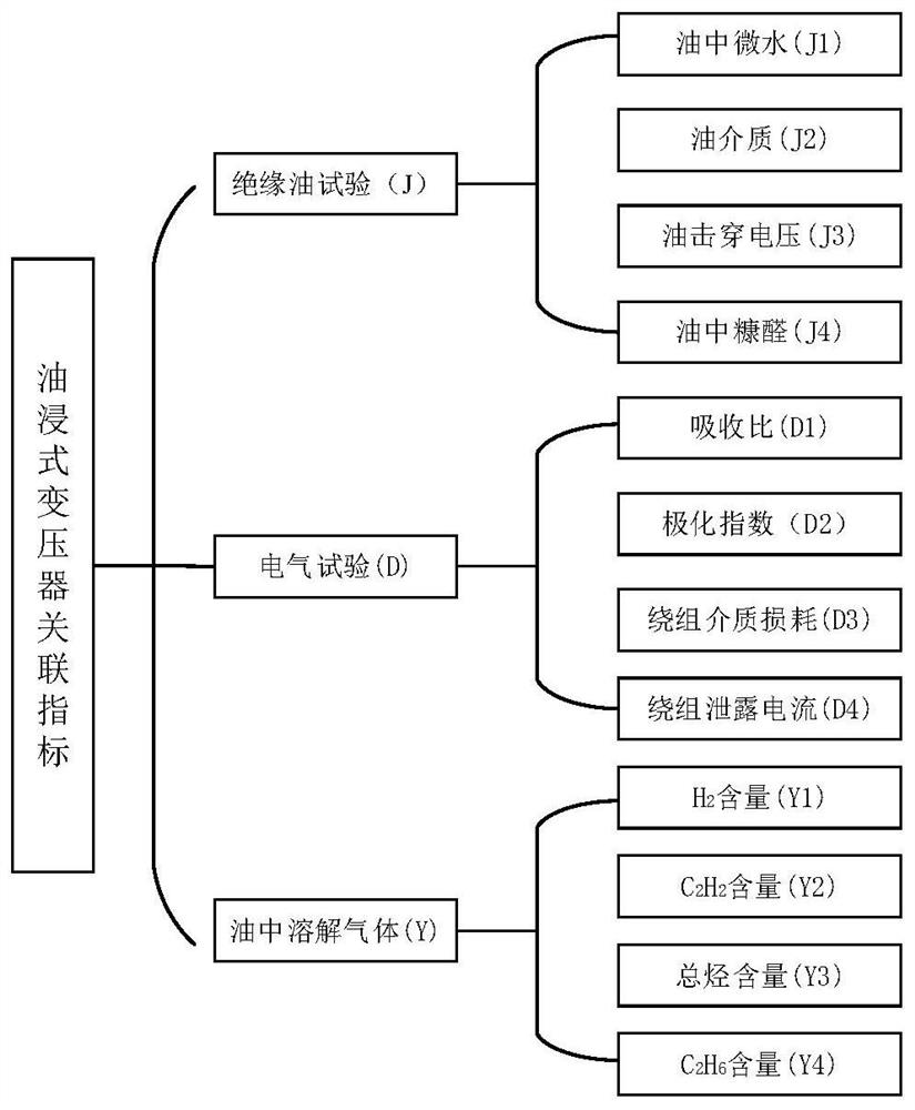 An Evaluation Method of Power Equipment Based on Discrete Fuzzy Number and Analytic Hierarchy Process