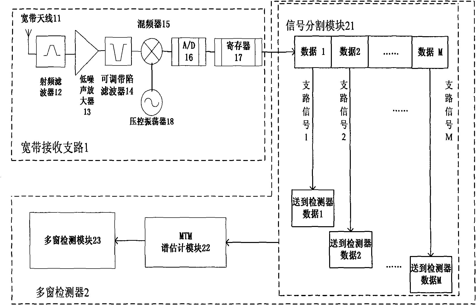 Idle frequency band detector applied to UHF frequency band
