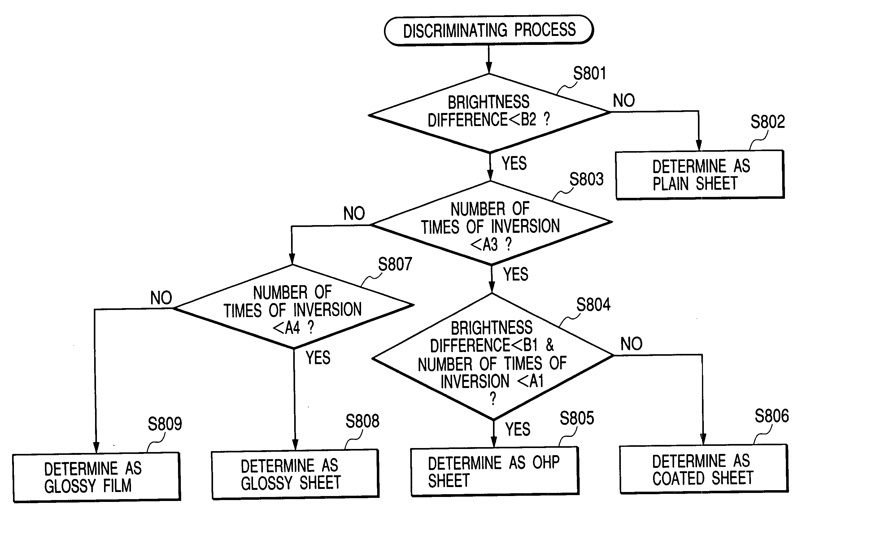 Discriminating method for recording medium and recording apparatus