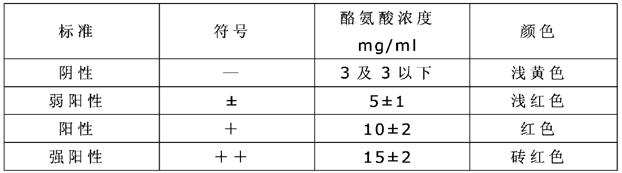 P-hydroxy phenylalanine urine detection reagent and preparation method thereof
