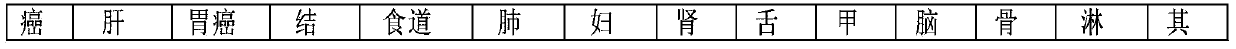 P-hydroxy phenylalanine urine detection reagent and preparation method thereof