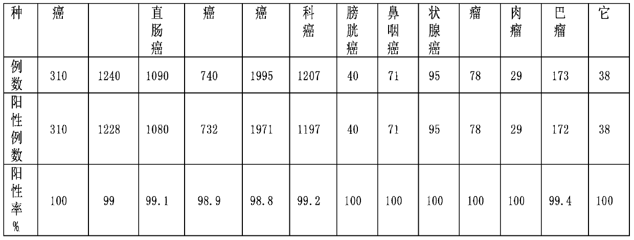 P-hydroxy phenylalanine urine detection reagent and preparation method thereof