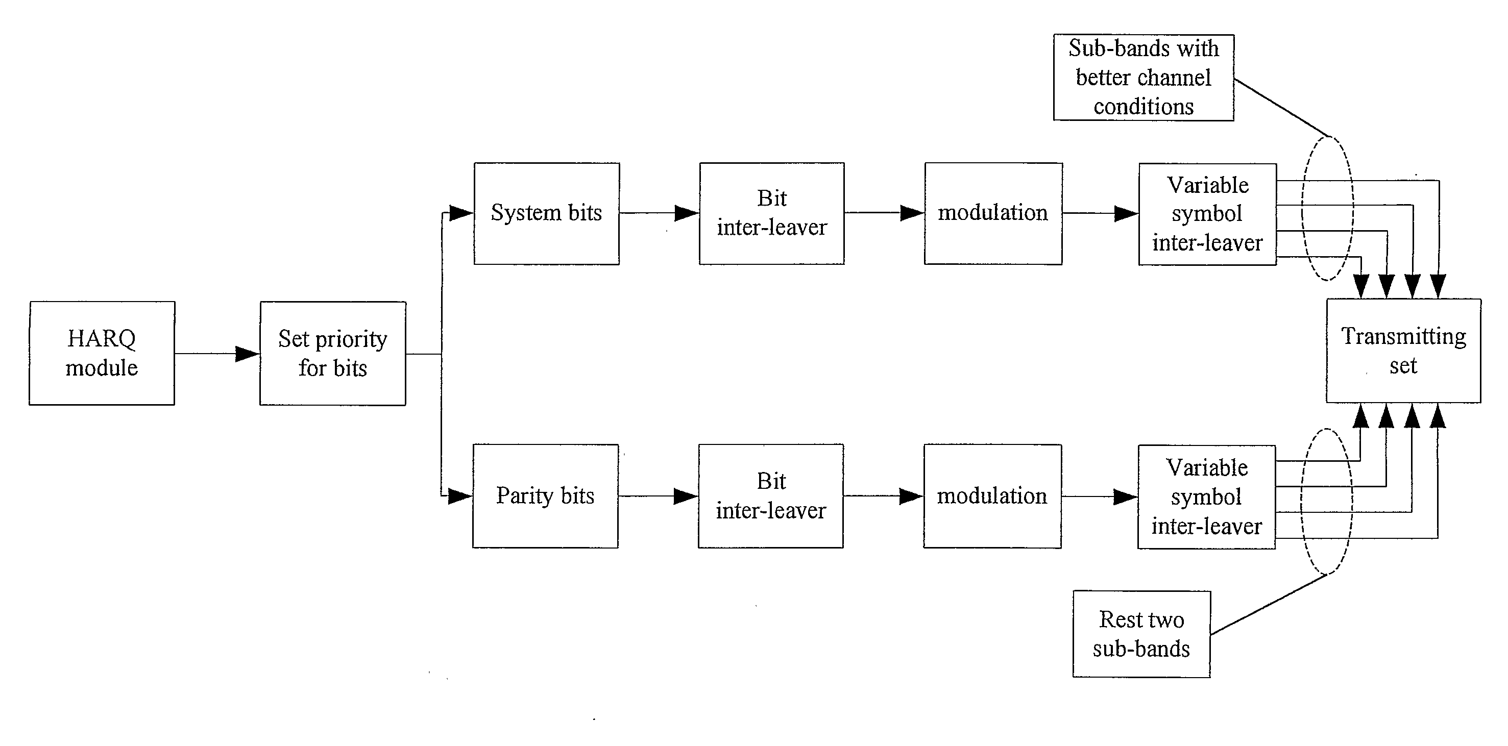 Method for variable sub-carrier mapping and device using the same