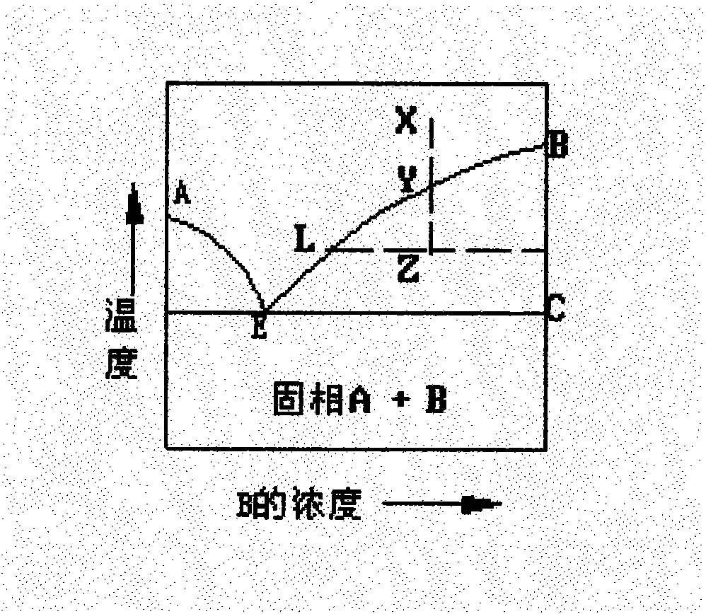 Method for manufacturing rich reverse type first chrysanthemic acid