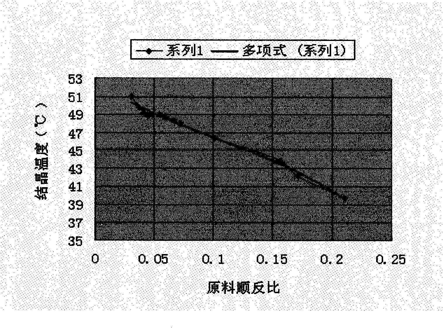 Method for manufacturing rich reverse type first chrysanthemic acid