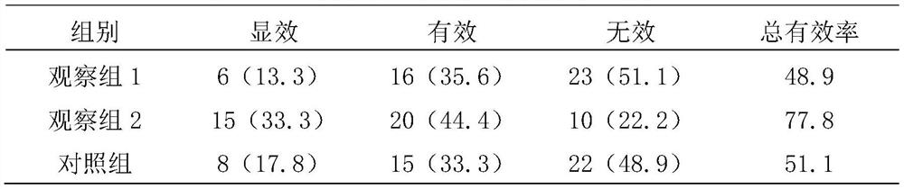 Cough and asthma relieving solution preparation for aerosol inhalation and preparation method of cough and asthma relieving solution preparation