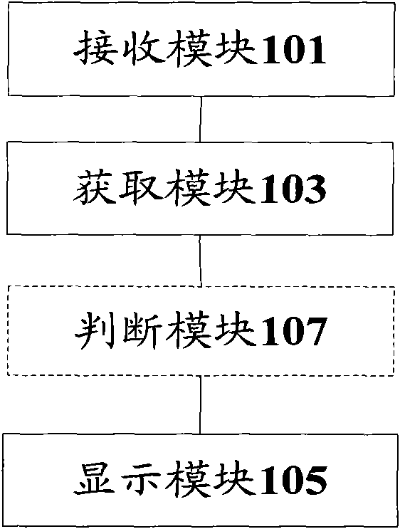 Method and device for displaying data in database