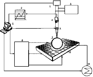 Microporous laser pellet processing method and device based on temperature rise regulation and control