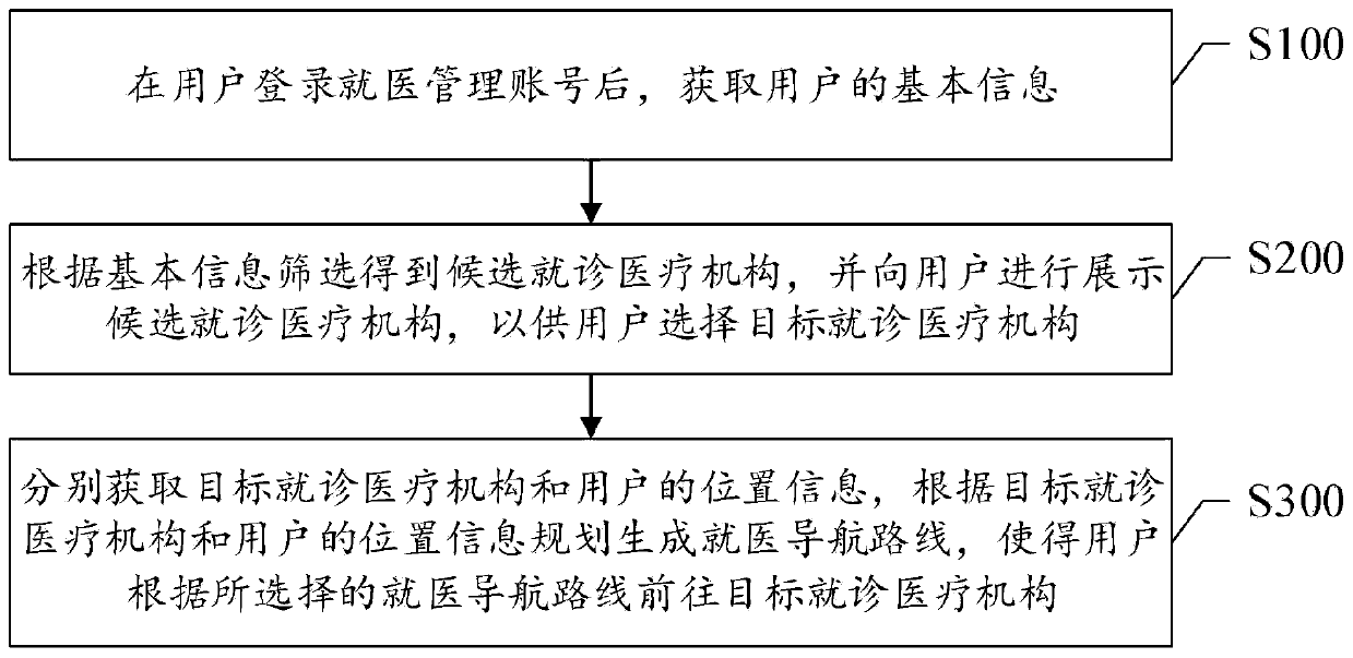 Medical guidance method and system