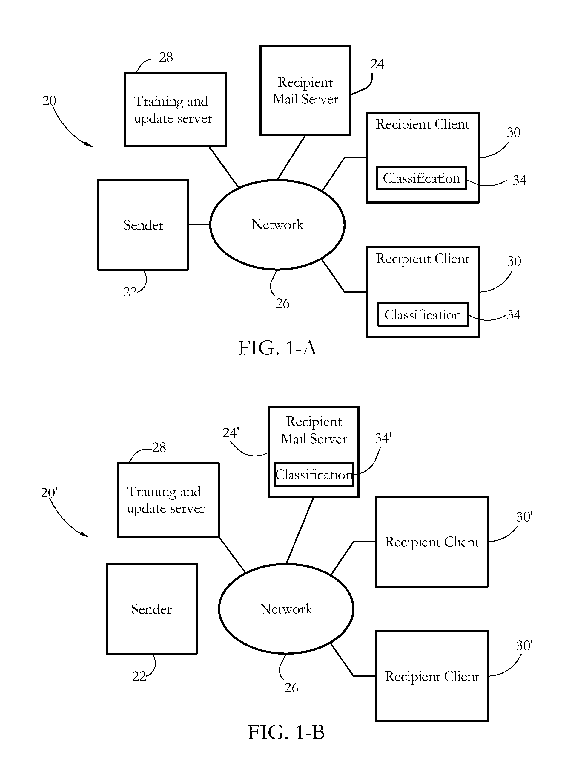 Electronic document classification using composite hyperspace distances