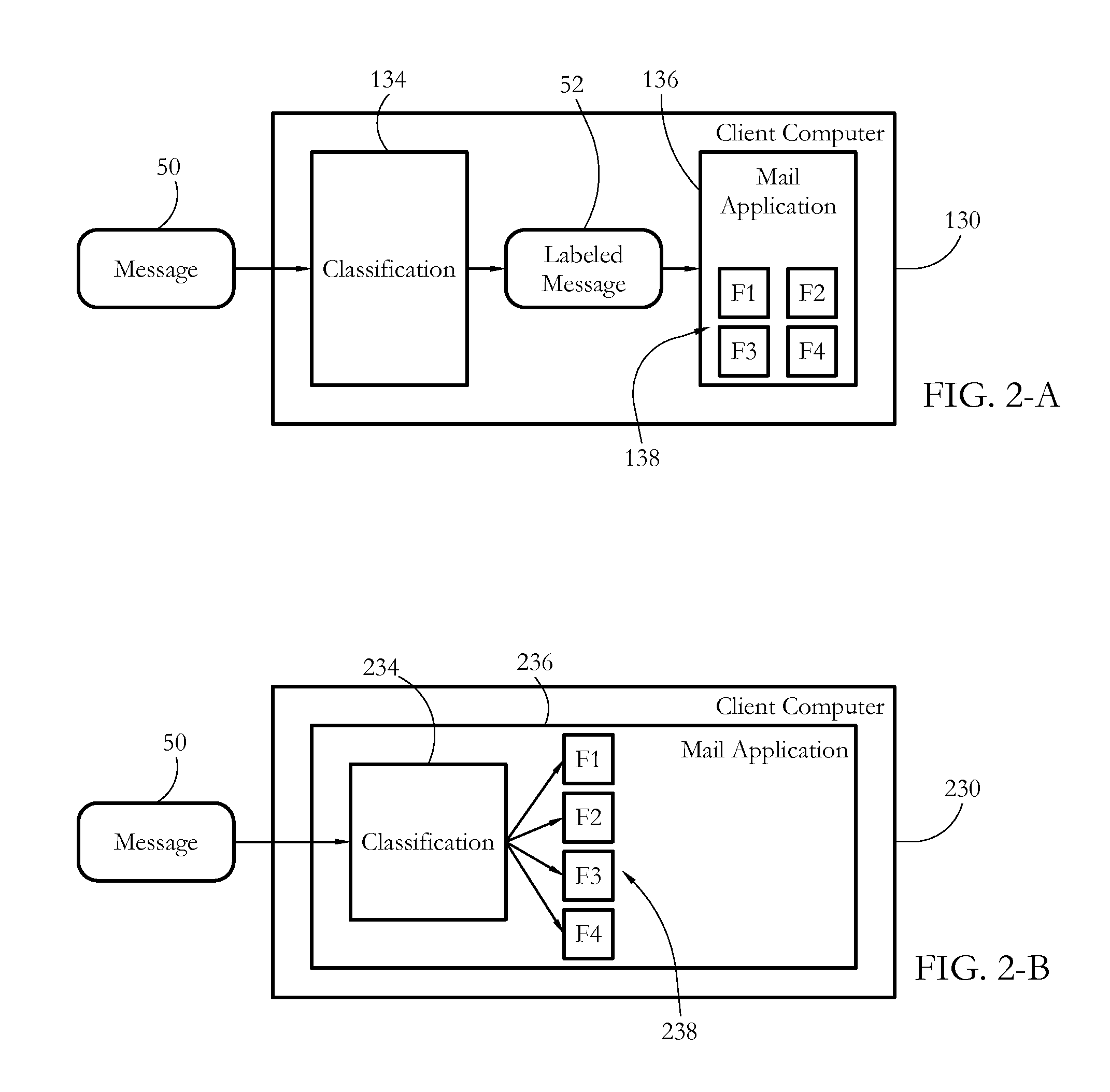 Electronic document classification using composite hyperspace distances