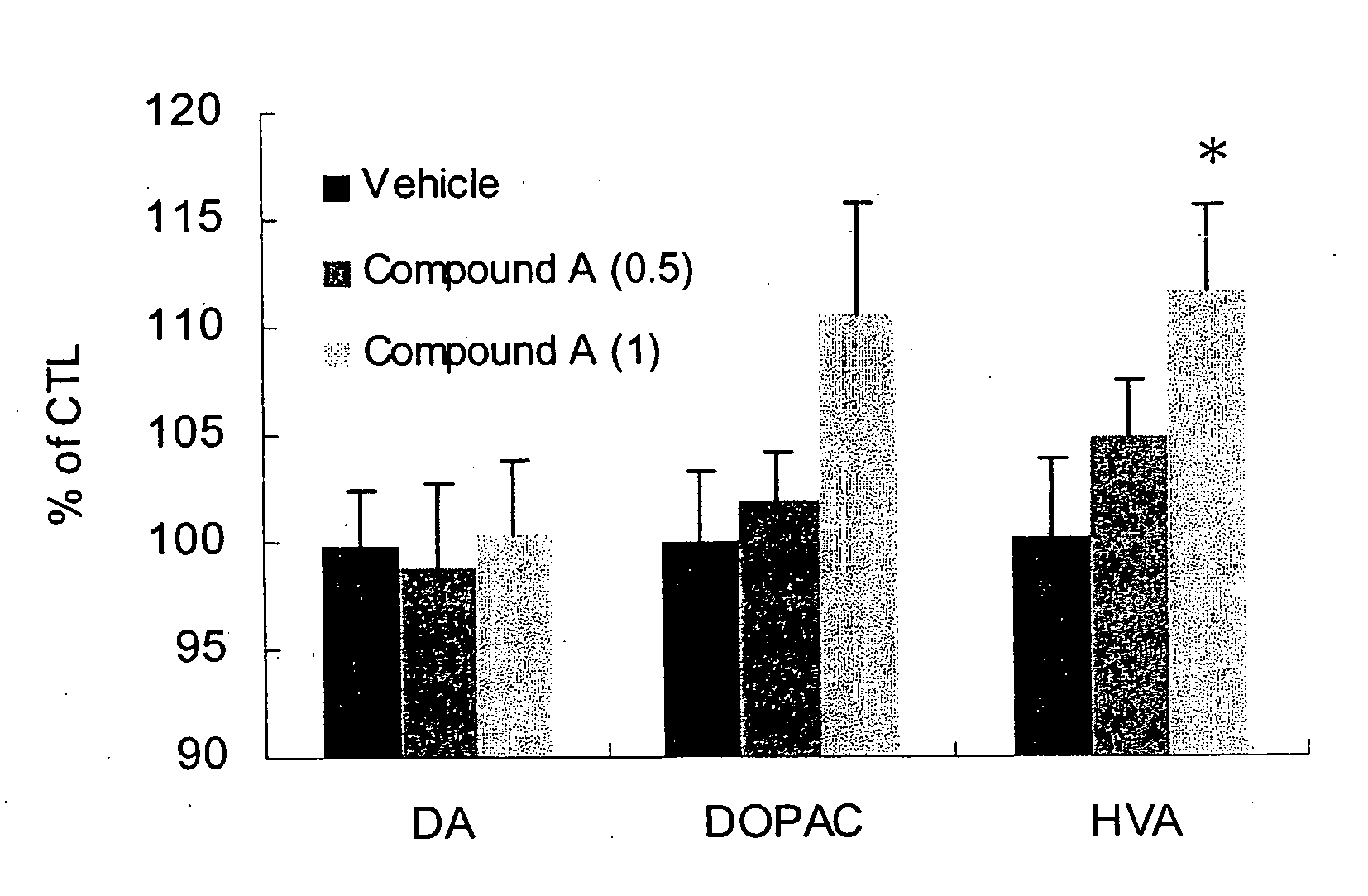 Dihydropyridine compounds and compositions for headaches