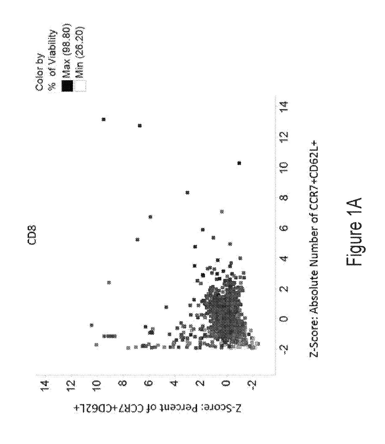 Compositions and methods for immune cell modulation in adoptive immunotherapies