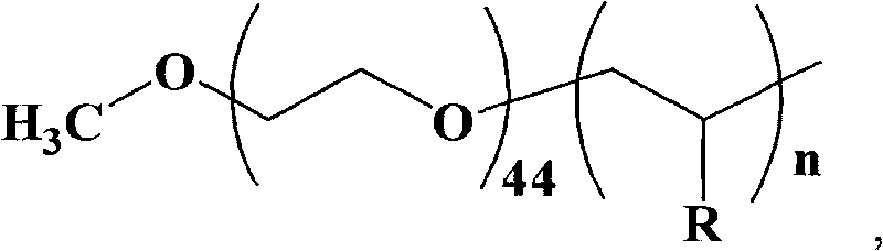 Method for preparing polycarbonate