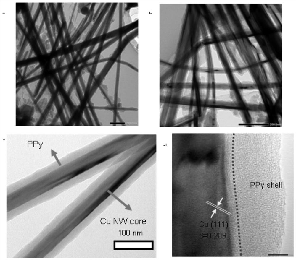 Manufacturing method for polypyrrole cladded copper nanowire with high SPR effect
