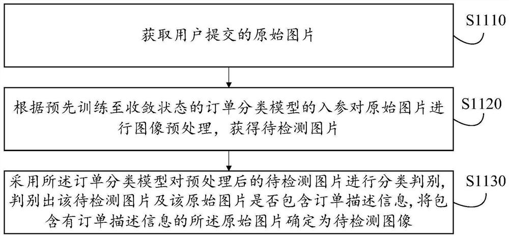 Order data processing method and device, equipment, medium and product