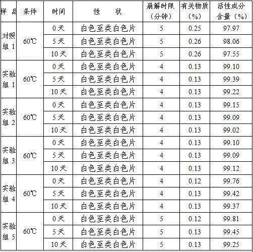 Acyclovir pharmaceutical composition