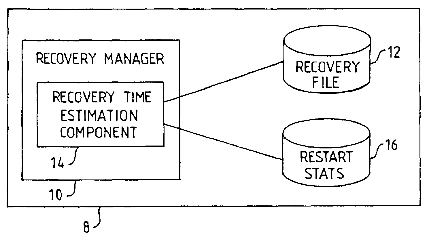 Method and System for Transaction Recovery Time Estimation