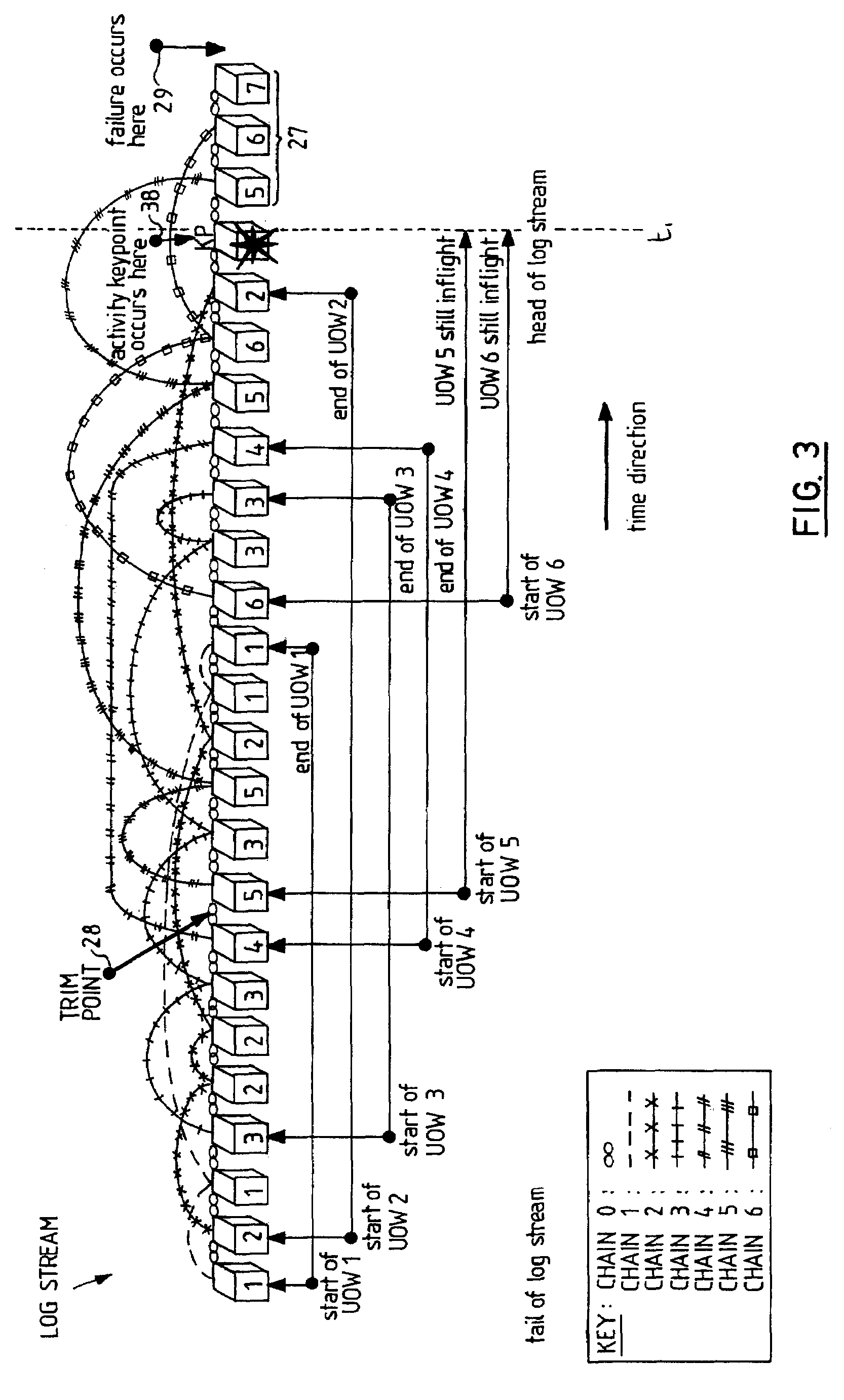 Method and System for Transaction Recovery Time Estimation