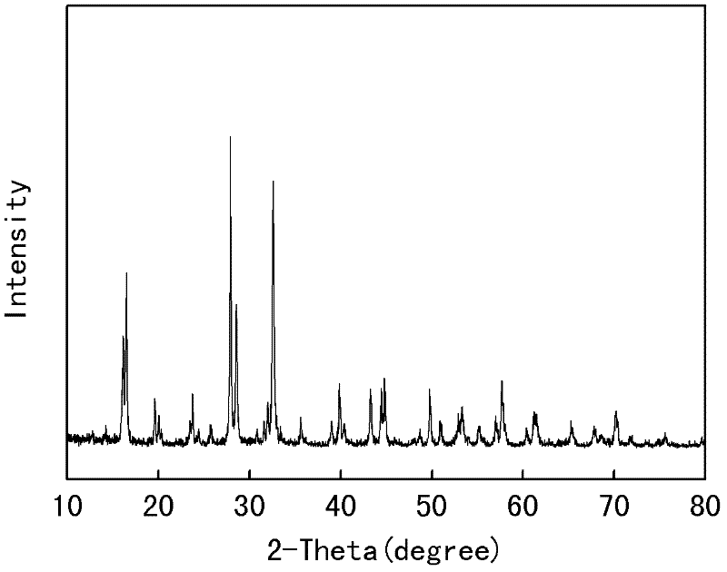 Method for preparing positive material fluorine-doped sodium vanadium phosphate of sodium-containing lithium ion battery