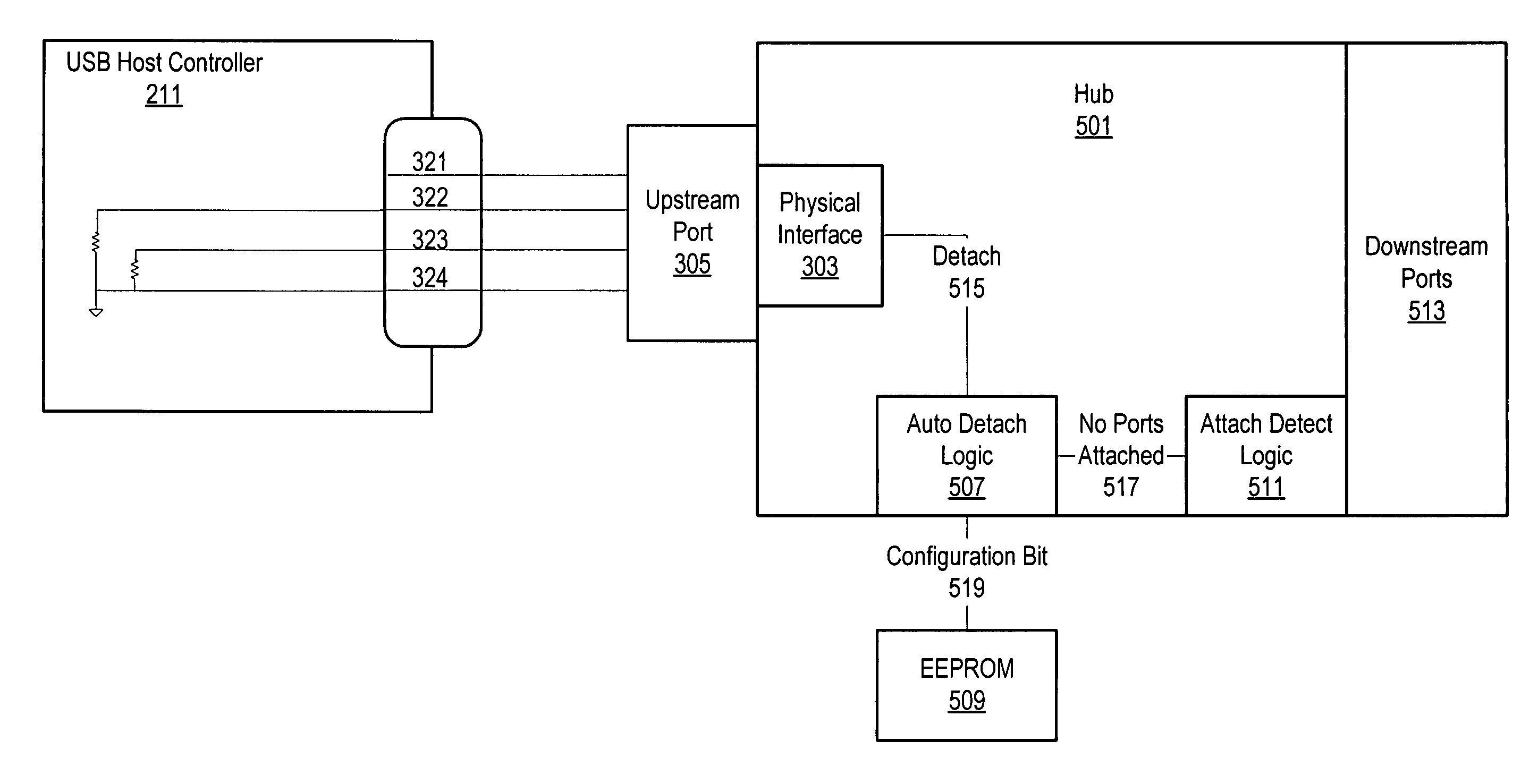 Peripheral device feature allowing processors to enter a low power state