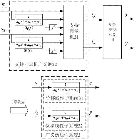 Constructing method for robust controller for radial position of bearingless asynchronous motor
