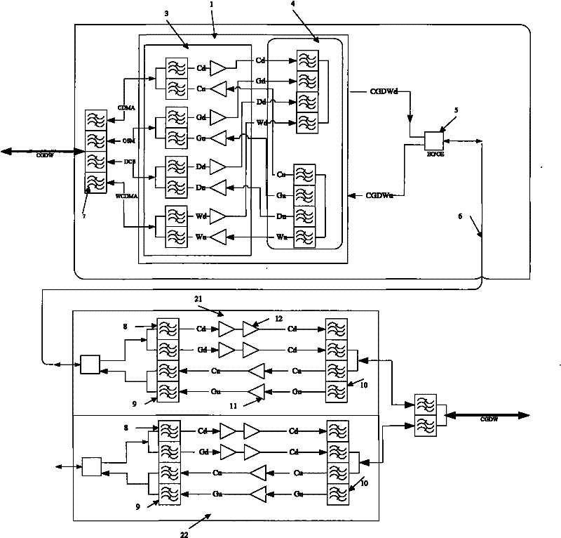 A Multi-system Optical Transceiver Fiber Access System