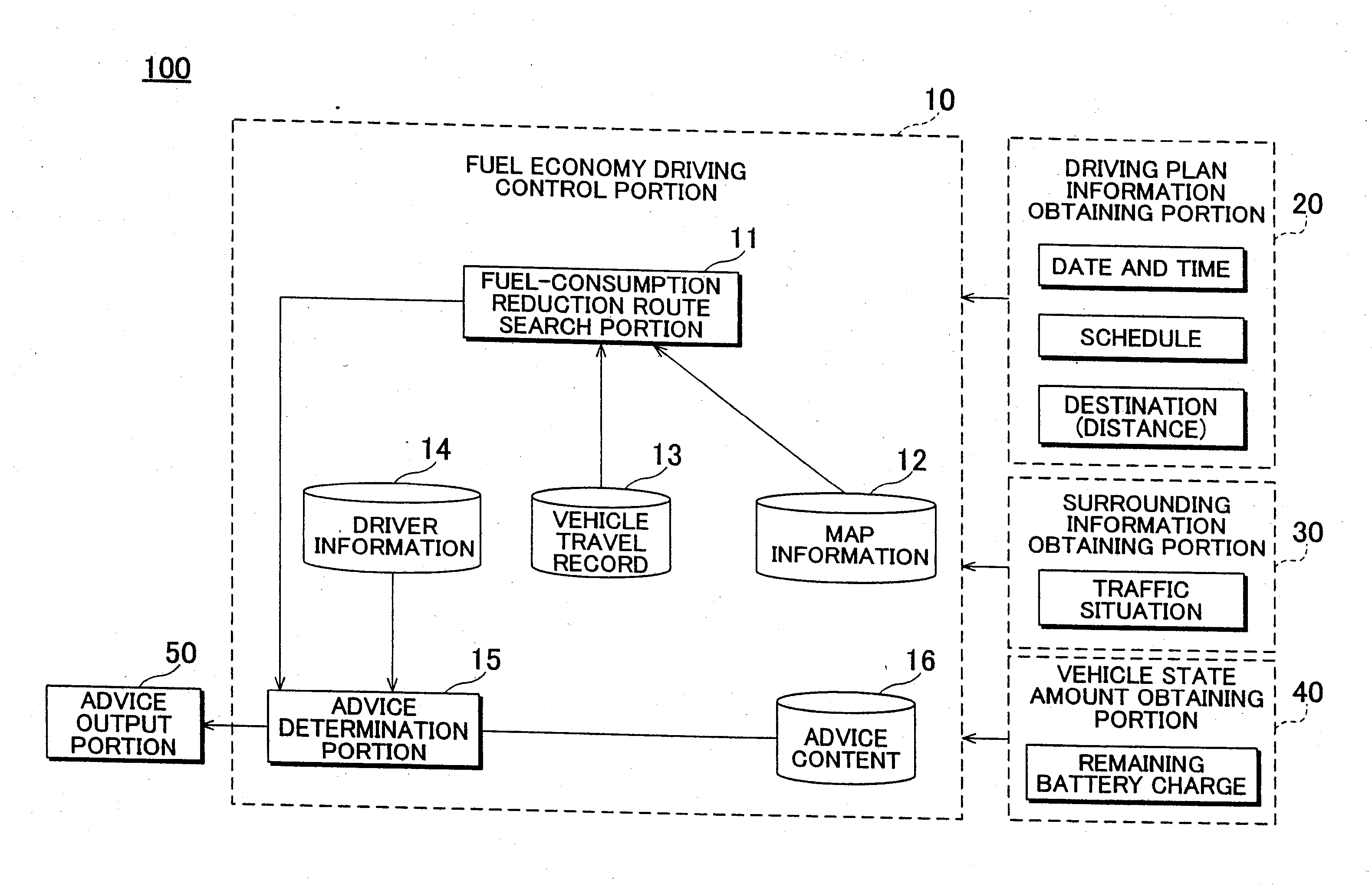 Fuel economy driving assistance apparatus